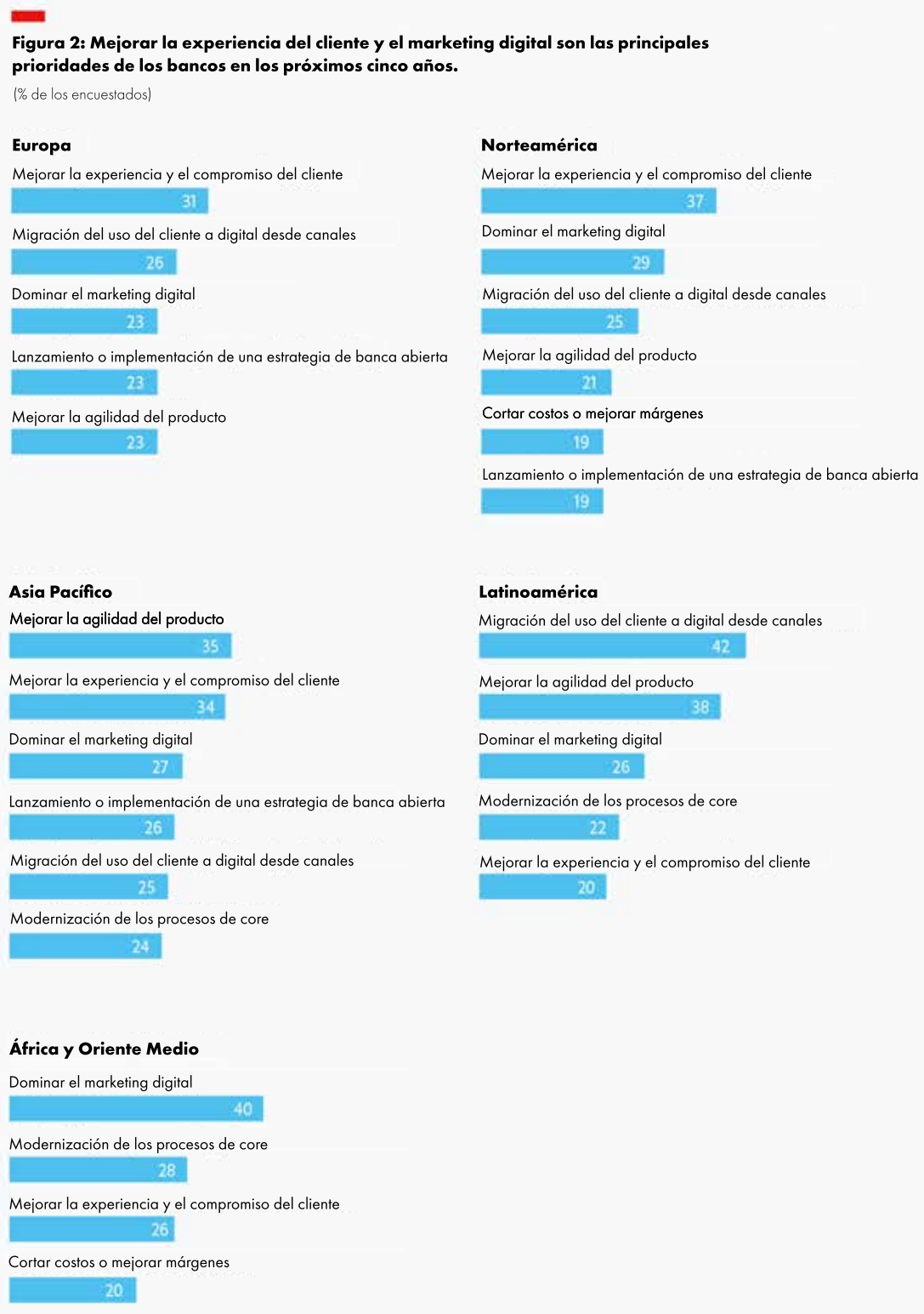 Reduce-los-tiempos.img