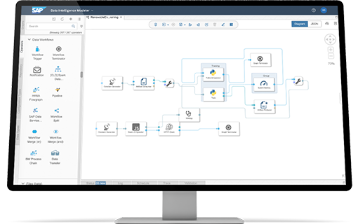 SAP-DATA-INTELLIGENCE-cloud-sybven.img