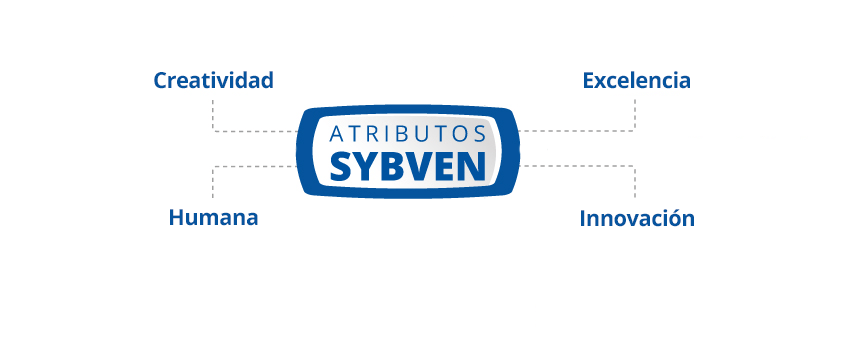 sybven-marca-lider-qualtrics-2024.img